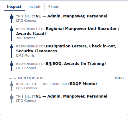 The lower part of the Inspector panel, showing a chain-of-command ladder for a selected billet: who it reports to, and who reports to it, with a separate mentorship chain below.